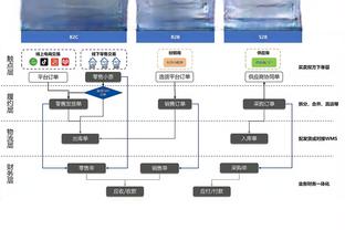 雷霆客场对阵胜率超过五成的球队5胜2负 胜率达到71%联盟最高