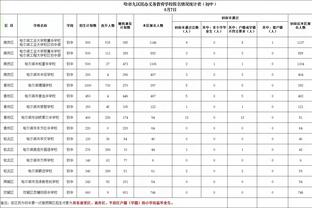 笑死？詹姆斯今日贡献甄子丹“大声发”名场面同款表情包